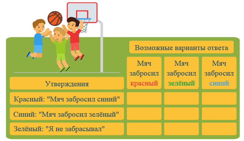 иллюстрация к задаче с таблицами истинности