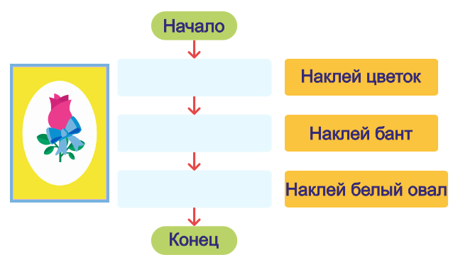 алгоритмы в творчестве